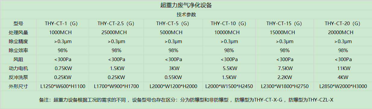 超重力设备参数