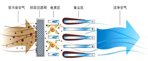 产品概述